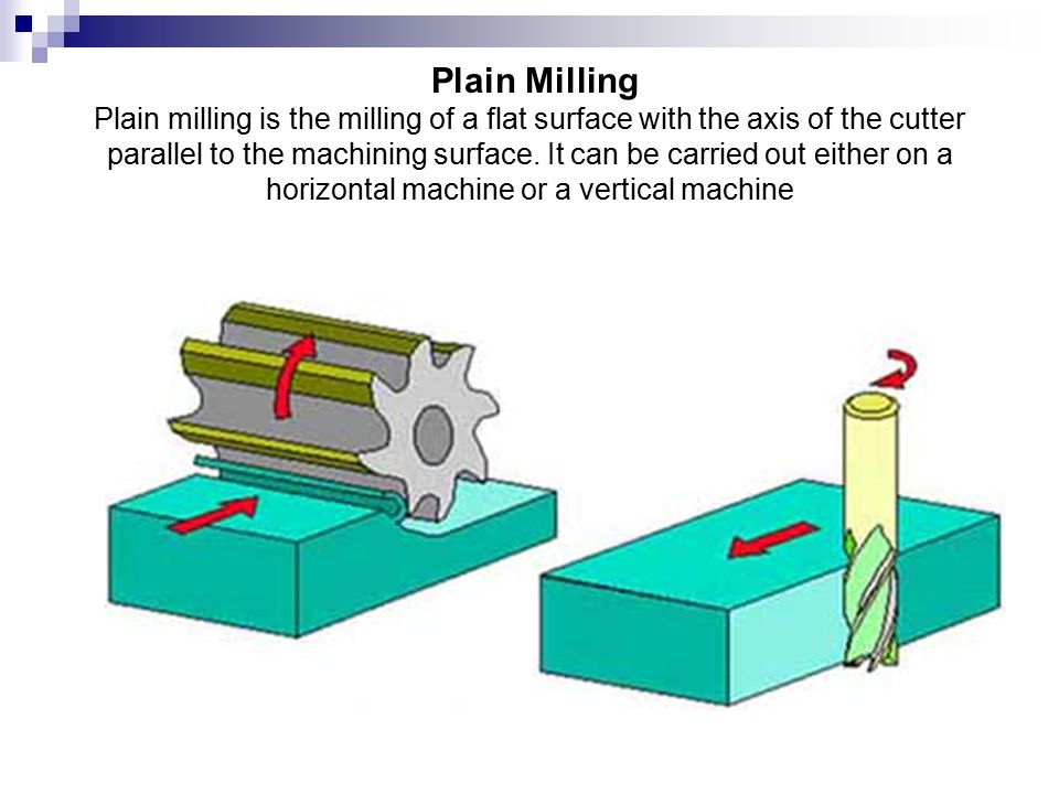 Plain milling