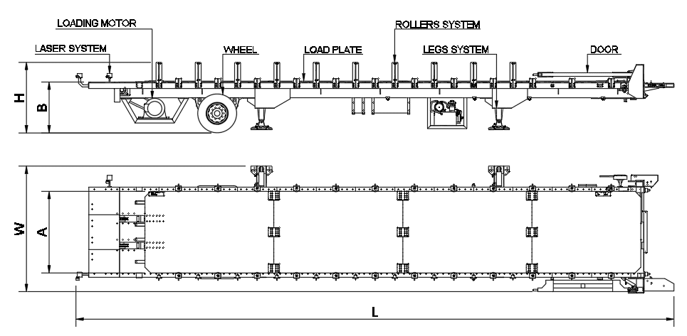 Simulation layout