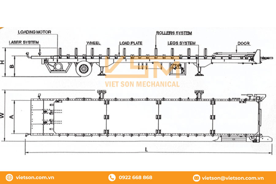 Container Loading System